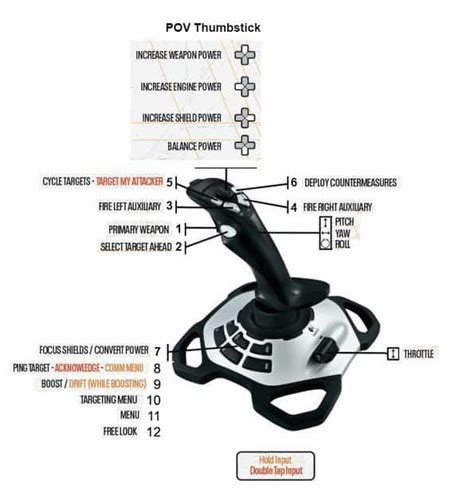 Star Wars Squadrons Controls Guide Segmentnext