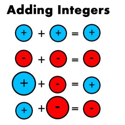 Mathdrillscom Subtracting Integers