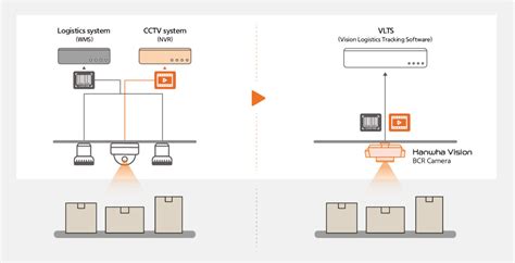 Hanwha Vision Launches The Industrys First Dual Sensor Bcr Camera