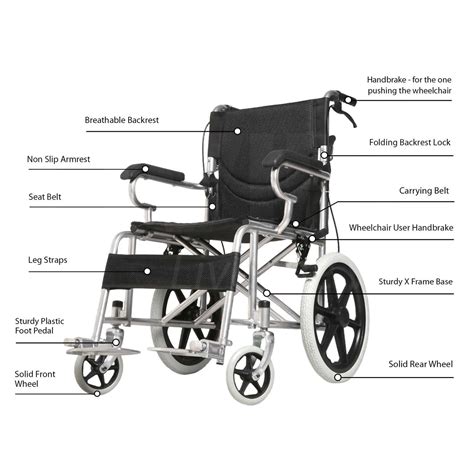 Parts of a Wheelchair Diagram Explained