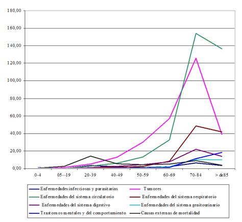 Los Factores Definitorios De Los Grandes Grupos De Edad De La Población Tipos Subgrupos Y Umbrales