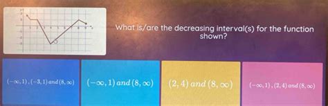 Solved What Is Are The Decreasing Interval S For The Function Shown