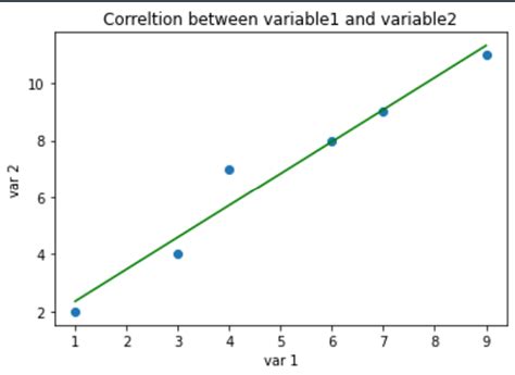 Plot Correlation Matrix In Python Javatpoint