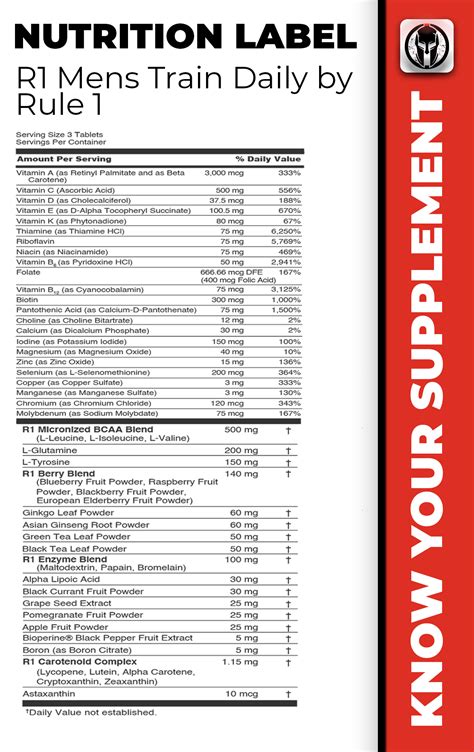 Men's Train Daily Multivitamin by Rule1 – Swole Spartan