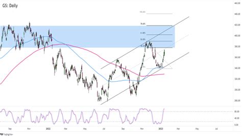 Perspectiva técnica semanal ruptura de Ethers ETH USD y operaciones