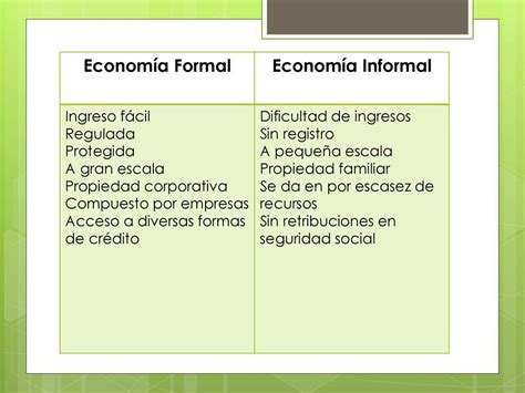 ¿cuál Es La Diferencia Entre Economía Formal Y Economía Informal