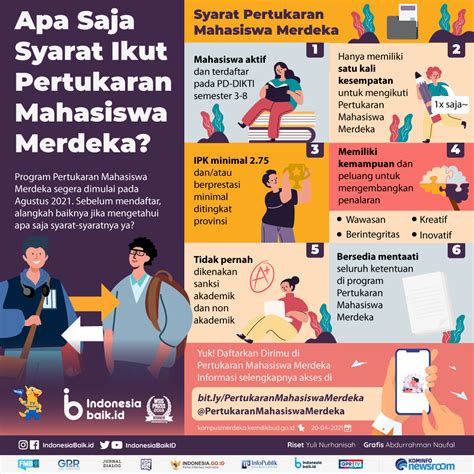 Indonesia Baik On Twitter Program Pertukaranmahasiswamerdeka Akan