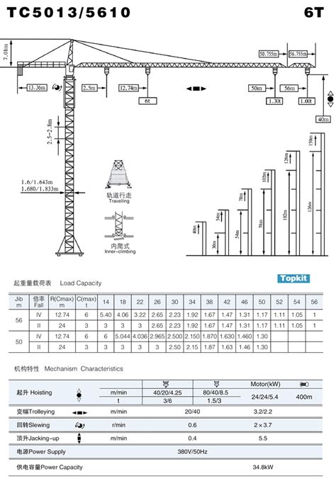 Qtz Flat Top Tower Crane Topkit Tower Crane Luffing