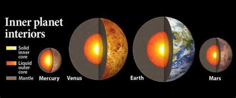 What Makes Mercury's Iron Core so Massive? - QS Study