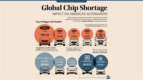 Can Industry Escape The Damages Of The Chip Shortage And Benefit The Planet At The Same Time