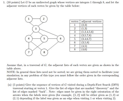 Solved Let G be an undirected graph whose vertices are | Chegg.com