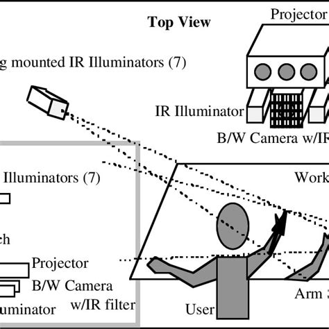 Light And Camera Positions For The Perceptive Workbench The Top View