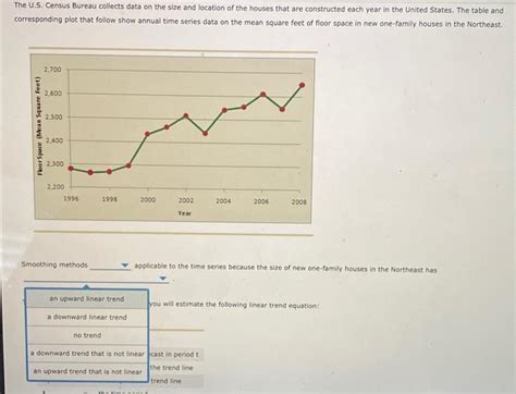 Solved The U S Census Bureau Collects Data On The Size And Chegg