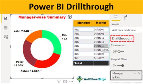 Power Bi Drillthrough Tutorial Step By Step Guide With Examples