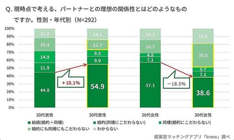 「一生結婚するつもりはない」独身男女に聞いた最大の理由は ライブドアニュース