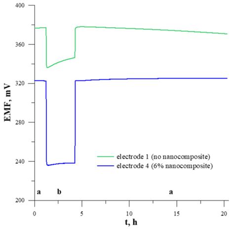 Water Free Full Text Ionic Liquid Multiwalled Carbon Nanotubes