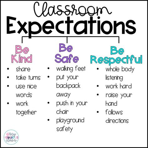 Classroom Expectations My Fabulous Class Classroom Expectations