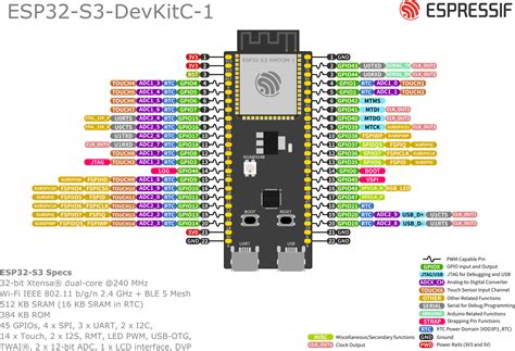 Esp S Devkitc Schematic Esp S Devkitc