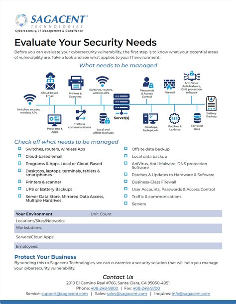 Cybersecurity Needs Checklist Thank You Sagacent Technologies