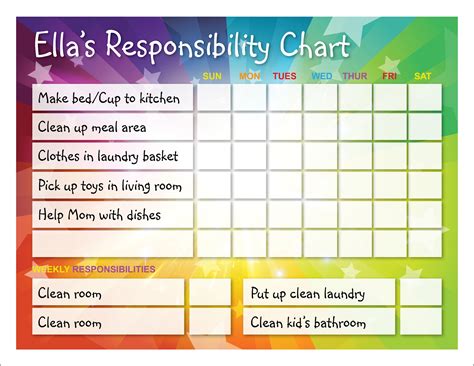 Pursuits in Homemaking: Responsibility Chart