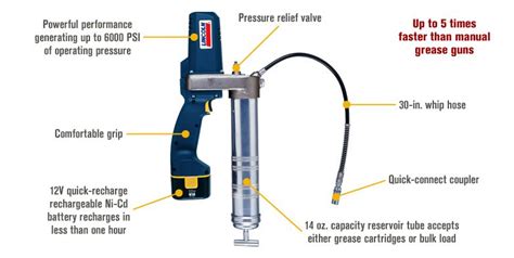 Lincoln Powerluber Cordless Grease Gun Kit — 12v 6000 Psi 1 Battery Model 1242 Northern