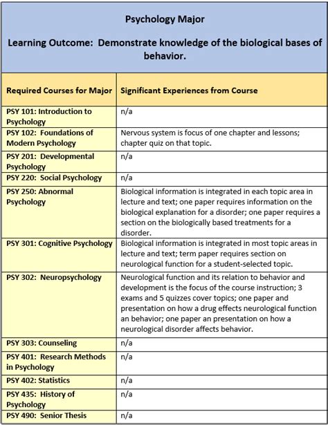 Examples Of Curriculum Maps