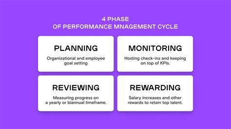 A Comprehensive Guide To The Performance Management Cycle