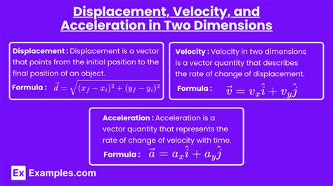 Unit Kinematics In Two Dimensions Notes Practice Questions