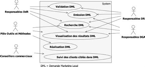 Diagramme Des Cas Dutilisation Du Système Markloc Download