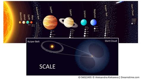 OORT CLOUD ONLY EXISTS IN DRAWINGS – Evolution is a Myth