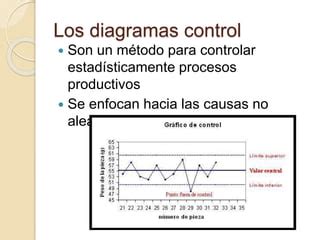 Diagramas De Control Ppt