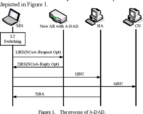 Figure From Design And Simulation Of An Enhanced Handover Scheme In