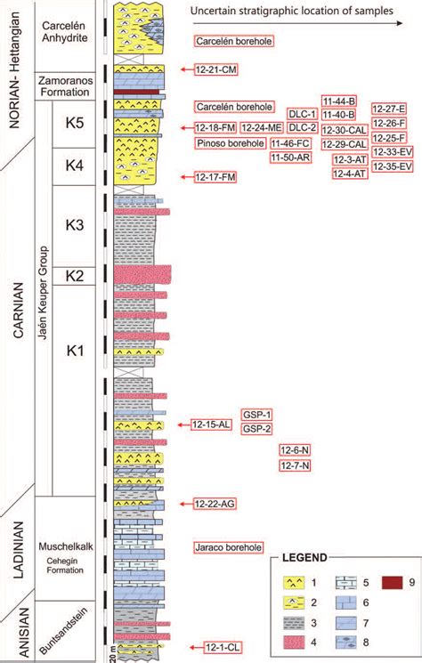 Triassic Stratigraphy In The Betic External Zones Modified From