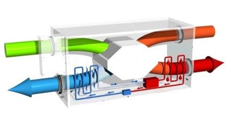 Wszystko O Rekuperacji Wentylacja Domowa Wentylacyjny Pl
