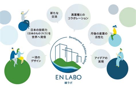 9産業と技術革新の基盤をつくろう｜sdgs取組事例｜sdgs未来都市 京丹後市