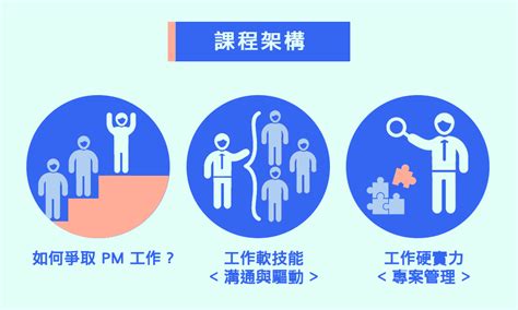 產品經理職場學：pm 必修的職涯指南！ 線上教學課程 Hahow 好學校