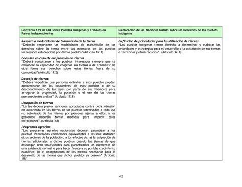 Cuadro comparativo Convenio 189 OIT y Declaración de la ONU sobre