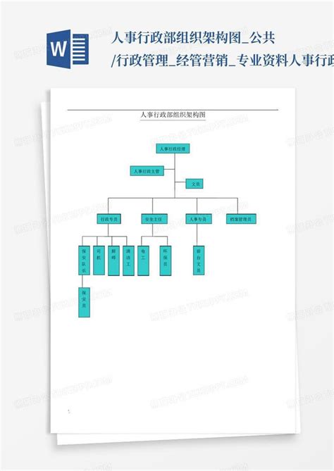 人事行政部组织架构图公共行政管理经管营销专业资料 人事行政部word模板下载编号ljwdzbnx熊猫办公
