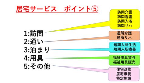 居宅サービス暗記法～居宅サービスの種類をかんたんに覚える方法～│ケアマネ受験指導士アキラ