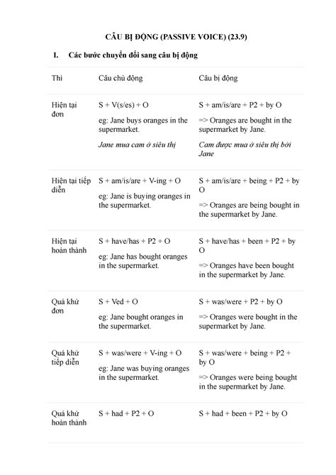 CÂu BỊ ĐỘng 23 9th Grade CÂu BỊ ĐỘng Passive Voice 23 I Các