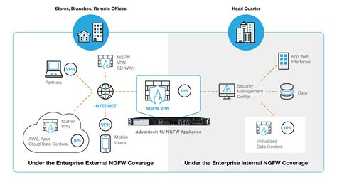 Build High Performance Ultra Scalable Enterprise Networks With Next