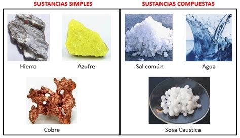 Compartir Sustancias Simples Y Compuestas Dibujos Muy Caliente