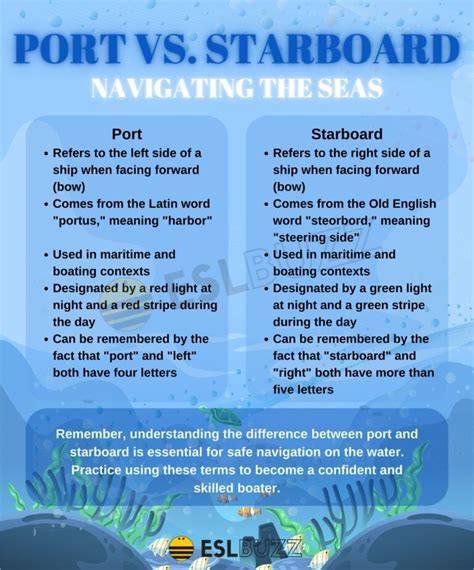 Port Vs Starboard Essential Guide For English Learners ESLBUZZ