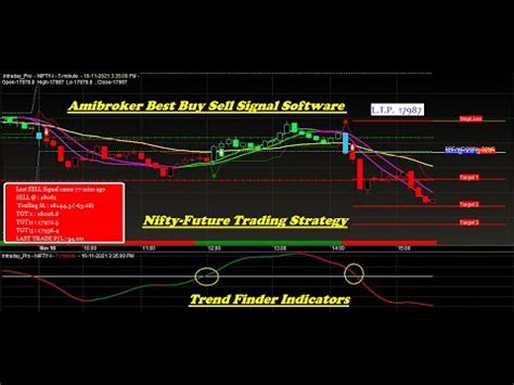 Nifty Future Best Buy Sell Signal Software For Intraday Traders Nifty