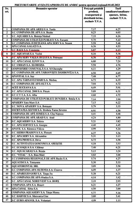 Vasluiul Cea Mai Scump Ap Potabil Din Ar Dup Buz U Vremea