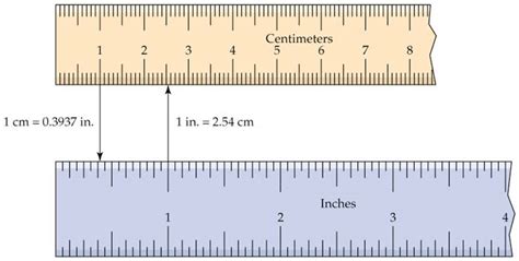 Cuanto Equivale 7 Pies En Centimetros Estudiar