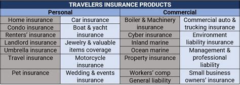 The Largest Insurance Companies In The Us Based On Market Cap Insurance Business America