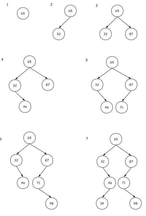 数据结构之树篇2——二叉排序（查找，搜索）树 Csdn博客