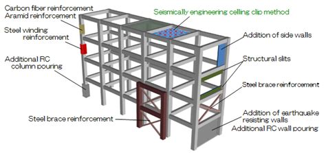 Seismic Earthquake Retrofit Solutions in Los Angeles - Lux Construction