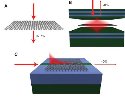 Figure 1 From Integration Of 2D Materials On A Silicon Photonics